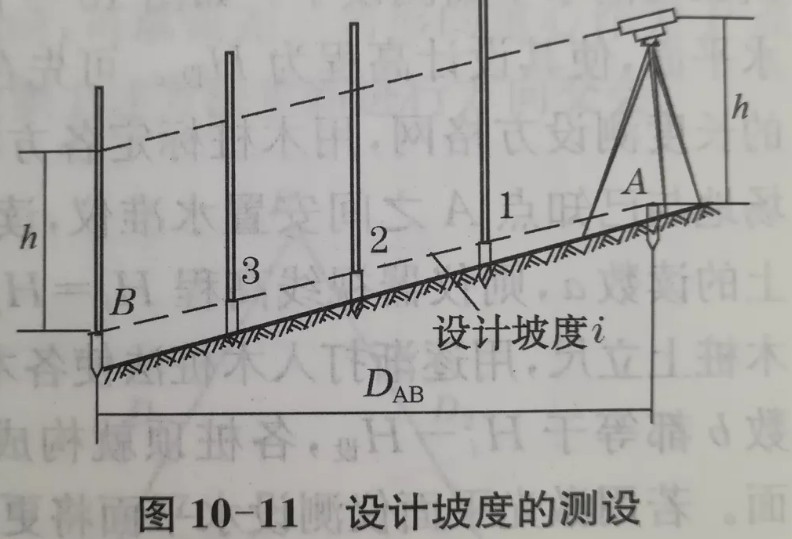 利用水準(zhǔn)儀、經(jīng)緯儀、垂準(zhǔn)儀完成設(shè)計(jì)坡度與鉛垂線的測(cè)設(shè)