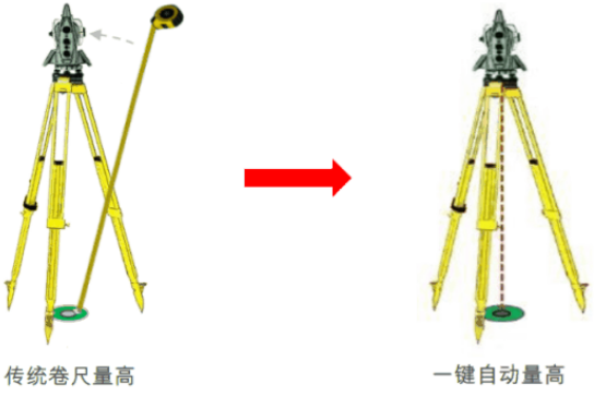 新款徠卡TS16高精度測量機(jī)器人-全新升級！