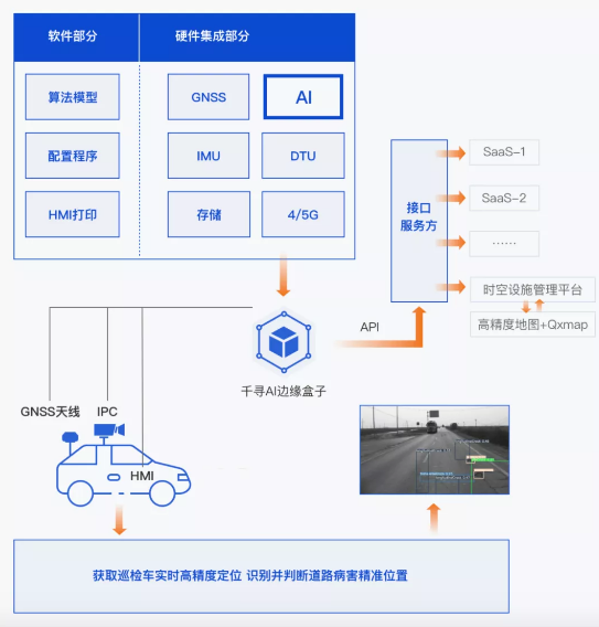 效率提升40倍，北斗+AI定義道路養(yǎng)護新標準