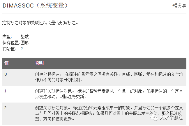 CAD如何設(shè)置標(biāo)注關(guān)聯(lián)？